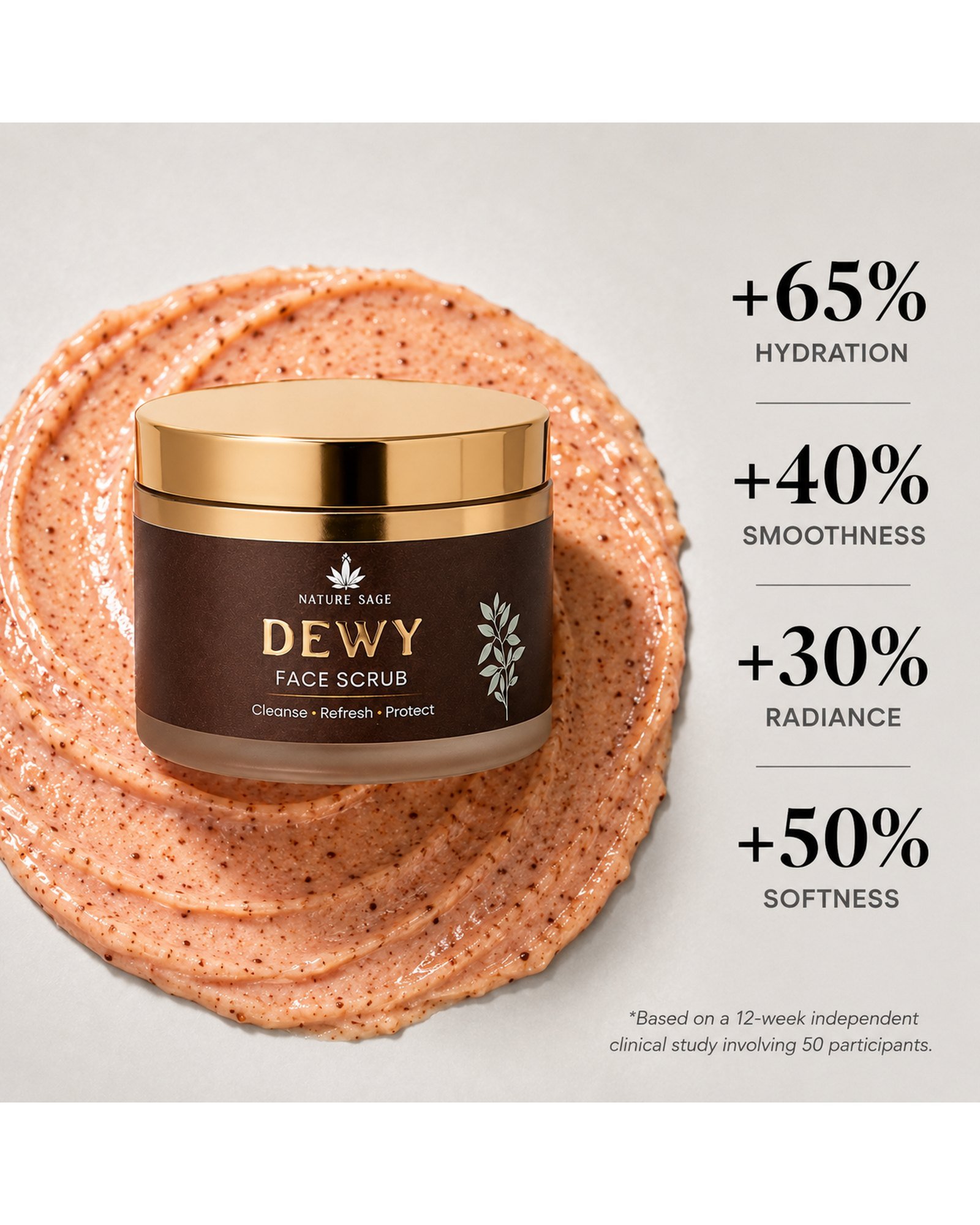 Nature Sage Dewy Face Scrub - clinical study figures