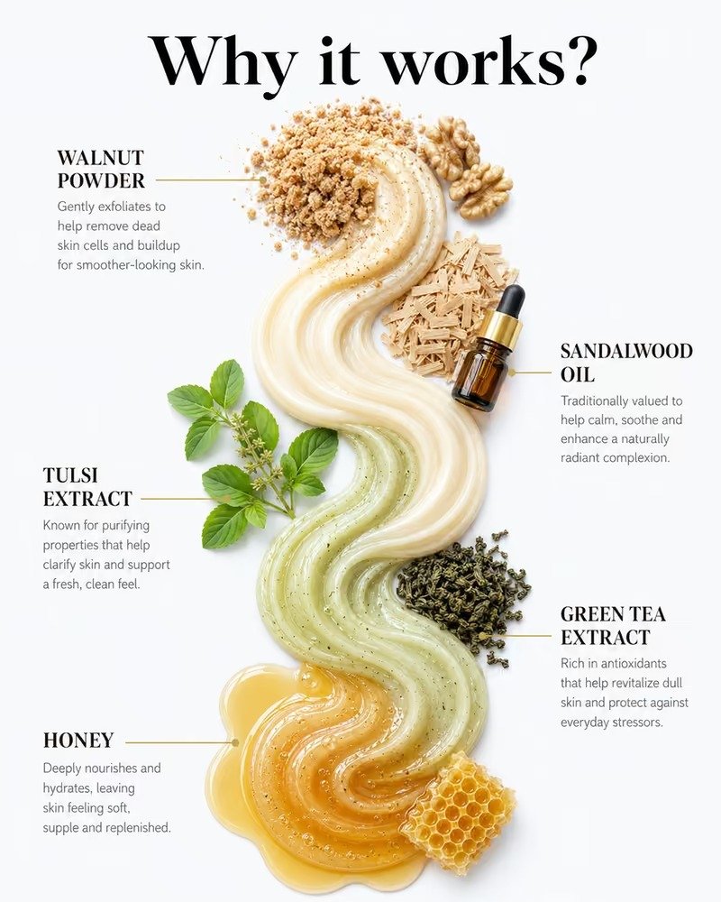 Nature Sage Dewy Face Scrub - key ingredients