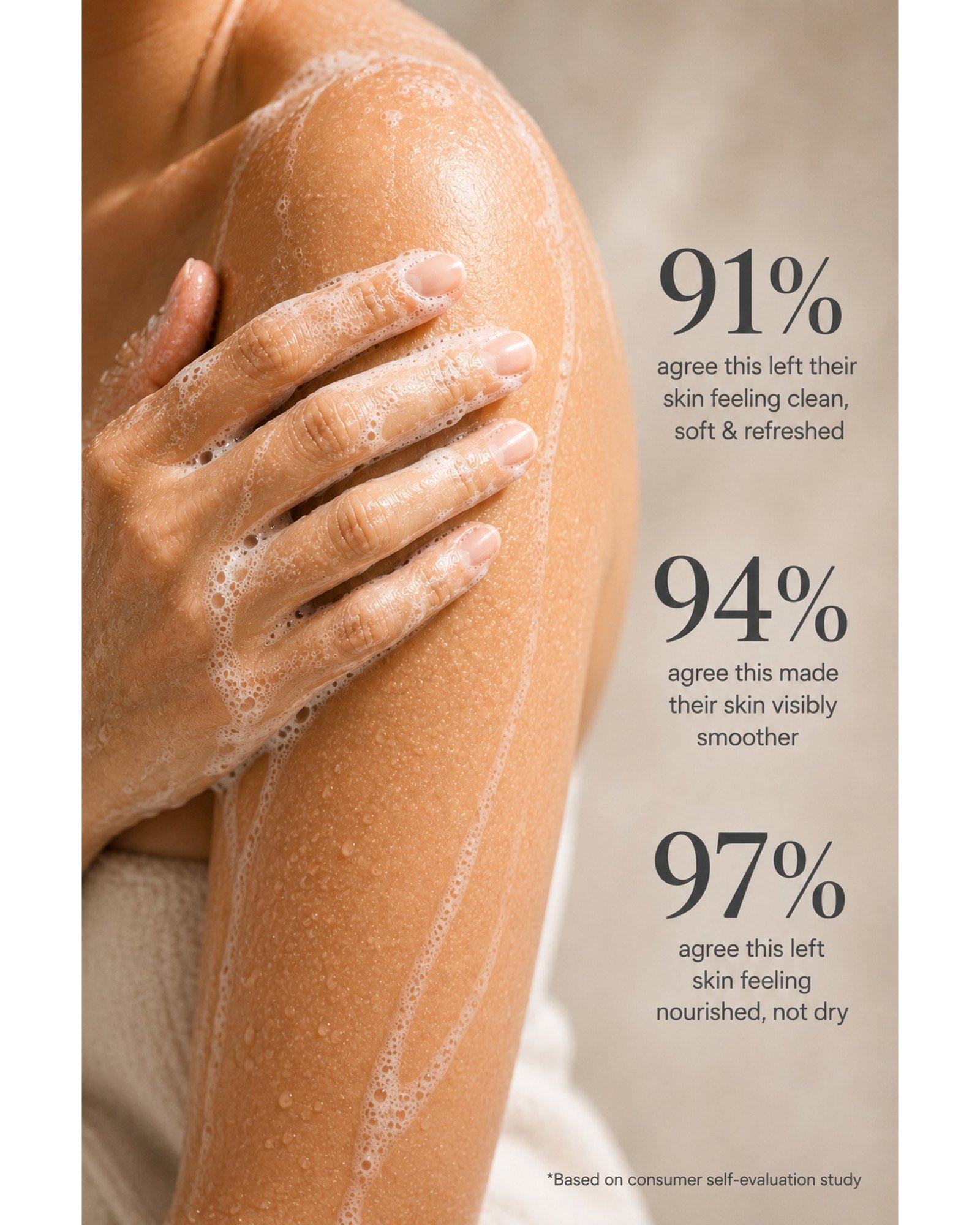 Consumer self-evaluation results for Nature Sage Kesar Snaan Body Wash