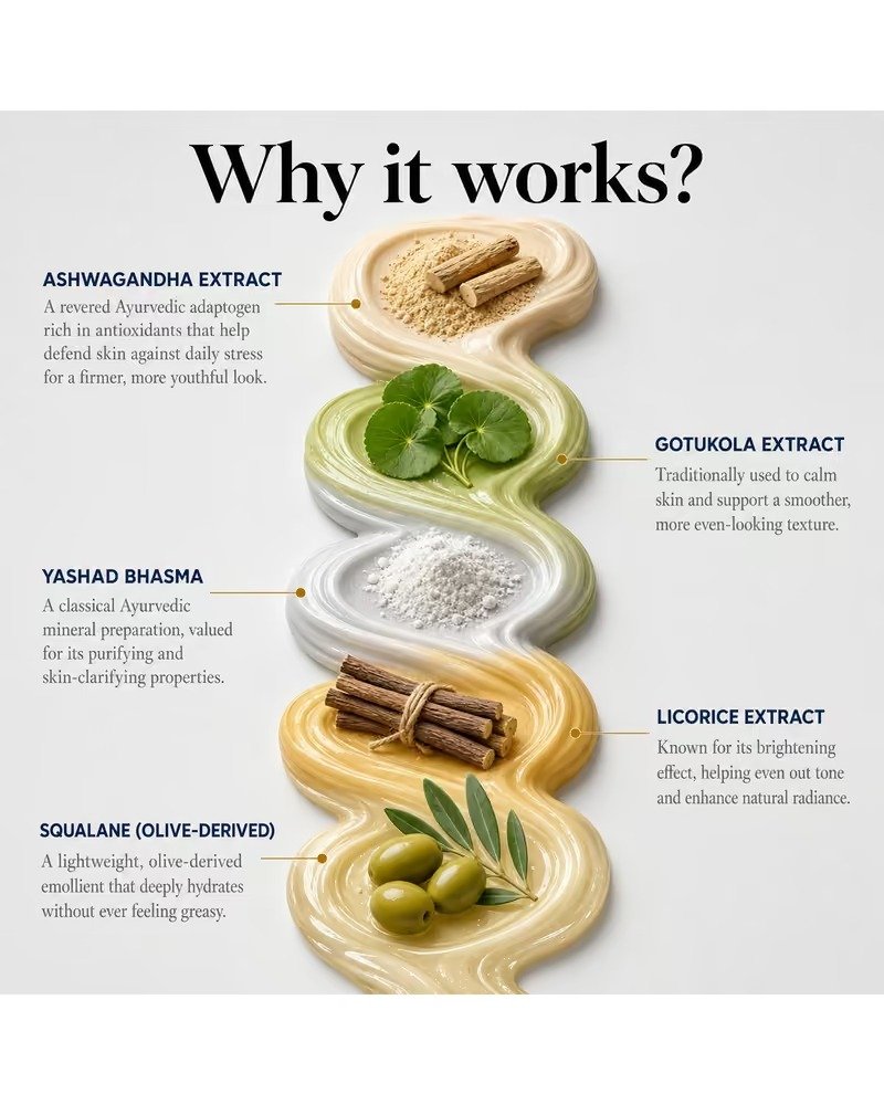 Nature Sage Surya Kavach Cream with SPF - key ingredients
